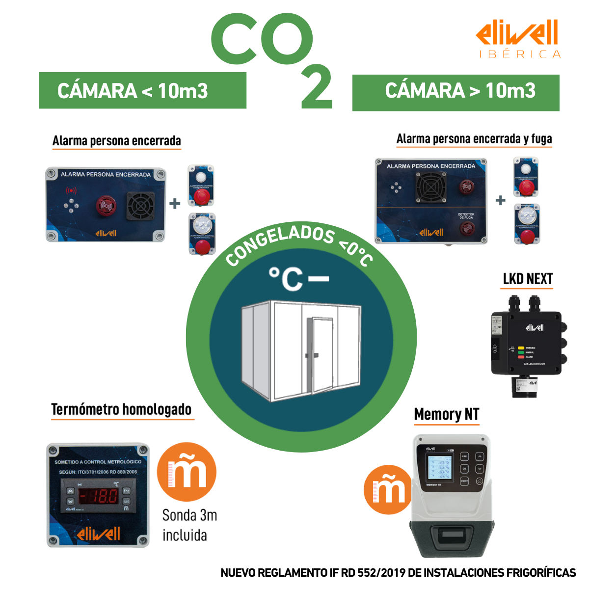 Foto con los sistemas de alarma y señalización que exige la normativa para cámaras frigoríficas de congelados  con CO2