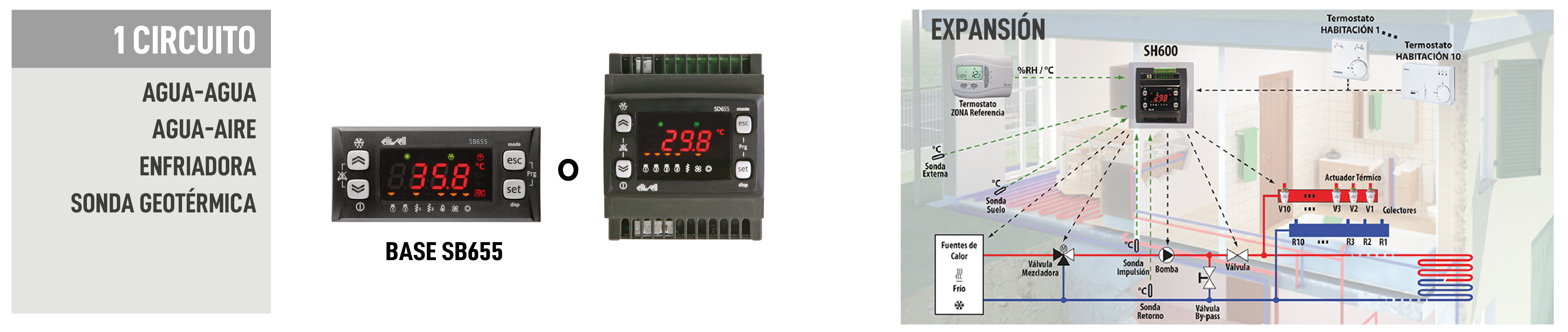 Aplicaciones del Energy Flex, controlador universal para climatización. un circuito Agua-Agua/Agua-Aire/ Enfriadora/ sonda Geotérmica