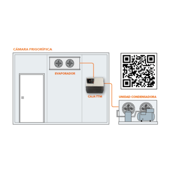 Imagen de una cámara frigorífica donde está instalada una caja TMM de Eliwell Ibérica para el control de la unidad condensadora y evaporador