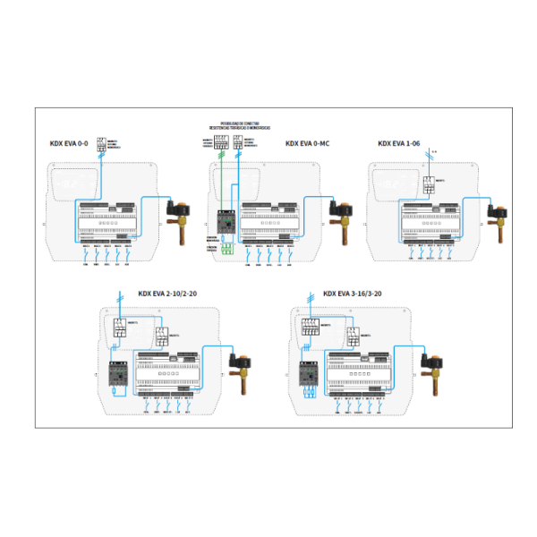 imagen de esquema de conexiones KDX de Eliwell Ibérica para cámara con válvula de expansión electrónica