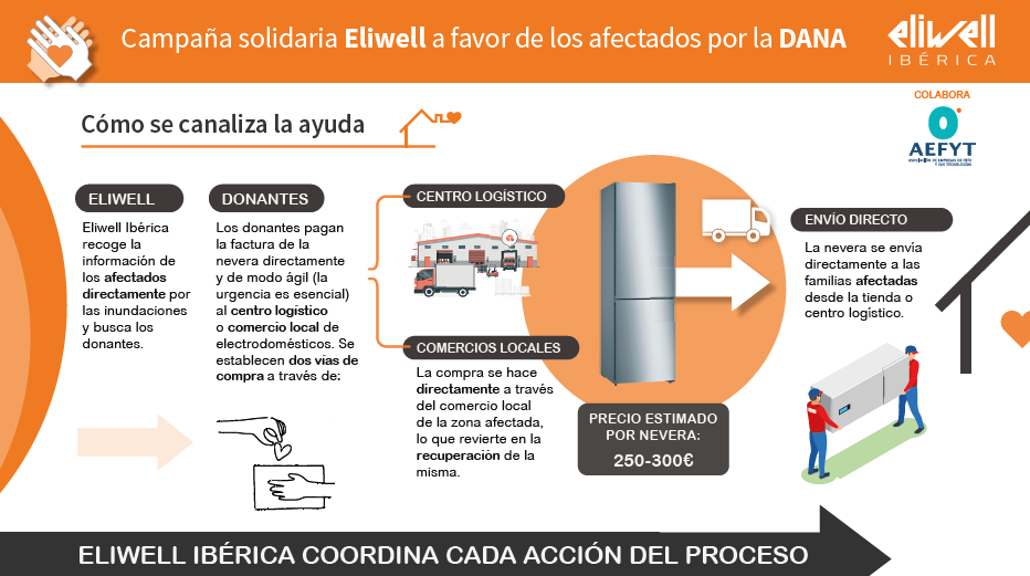 campaña solidaria donación neveras por Eliwell Ibérica